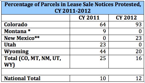 protested_leases_table